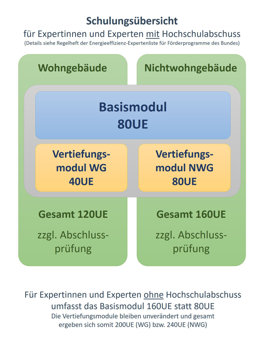 schulungsübersicht-ausbildung-energieberater