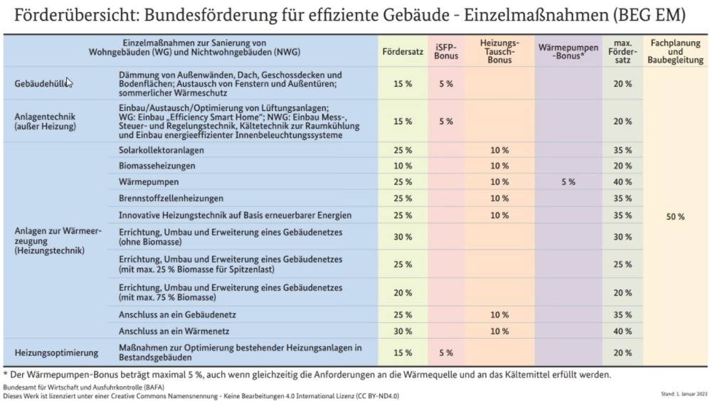 Nutzen Sie jetzt die BEG-Förderung und steigern Sie die Energieeffizienz Ihres Unternehmens mit Simpact